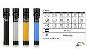 چراغ قوه Olight S2A Baton Black چراغ قوه Olight S2A Baton Black