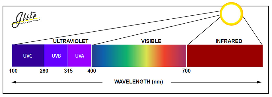 چراغ قوه یووی (UV) و کاربردهای اشعه ماوراء بنفش