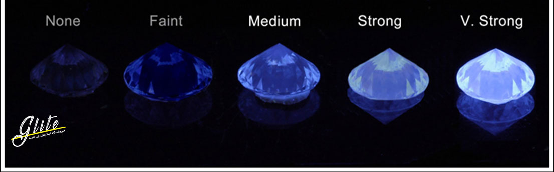 چراغ قوه UV و تشخیص سنگ های معدنی