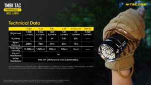 چراغ قوه تاکتیکال نایتکر Nitecore TM9K TAC چراغ قوه تاکتیکال نایتکر Nitecore TM9K TAC