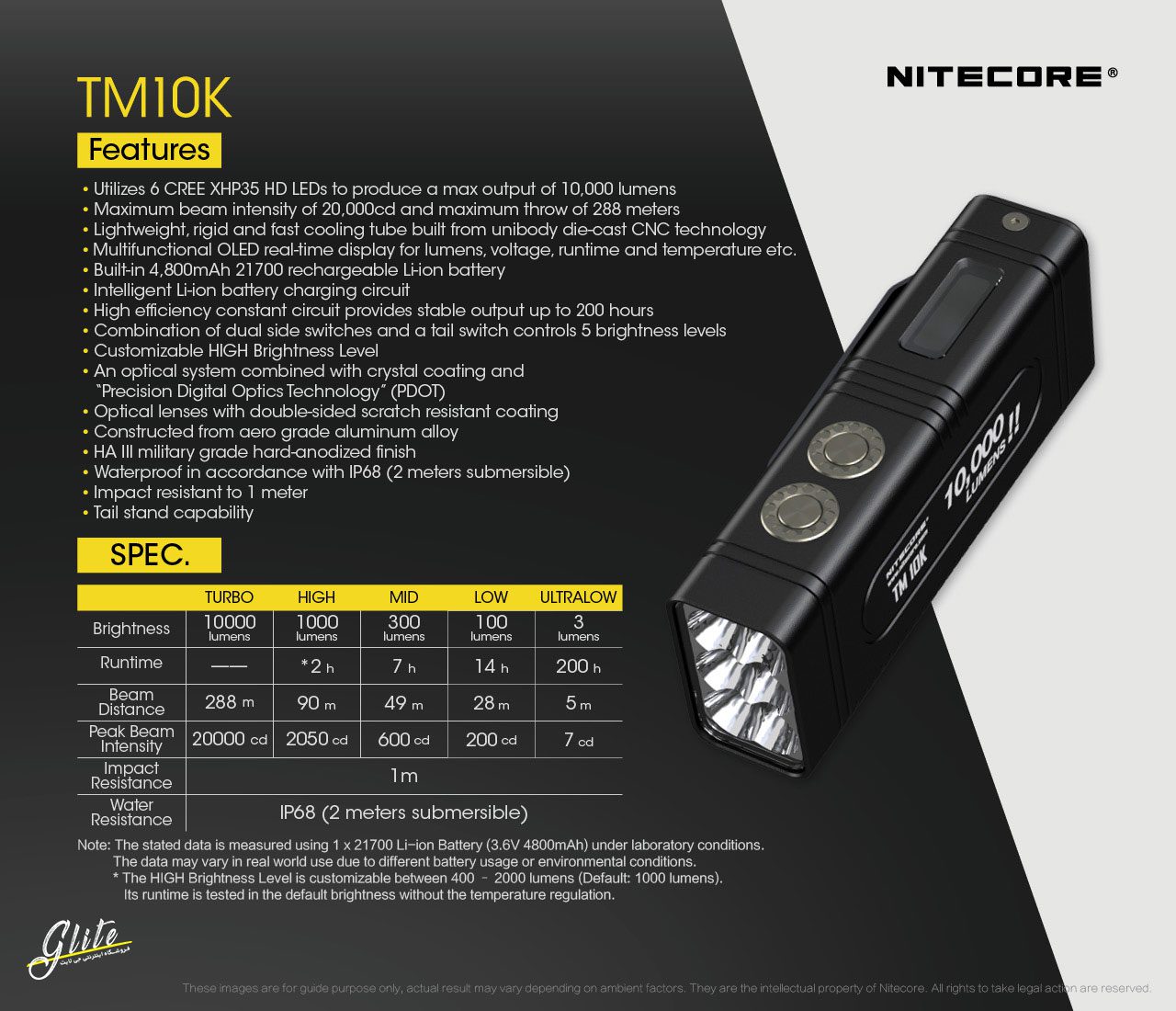 چراغ قوه نایتکر Nitecore TM10K چراغ قوه نایتکر Nitecore TM10K