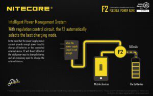 شارژر و پاوربانک نایتکر Nitecore F2 شارژر و پاوربانک نایتکر Nitecore F2