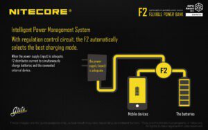 شارژر و پاوربانک نایتکر Nitecore F2 شارژر و پاوربانک نایتکر Nitecore F2