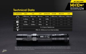 چراغ قوه نایتکر Nitecore MH10 V2 چراغ قوه نایتکر Nitecore MH10 V2