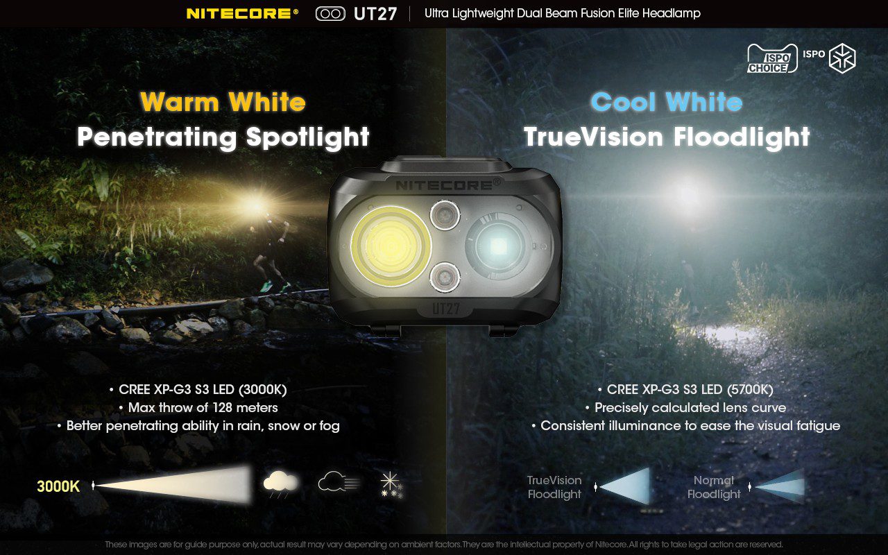 چراغ پیشانی نایتکر Nitecore UT27 Pro