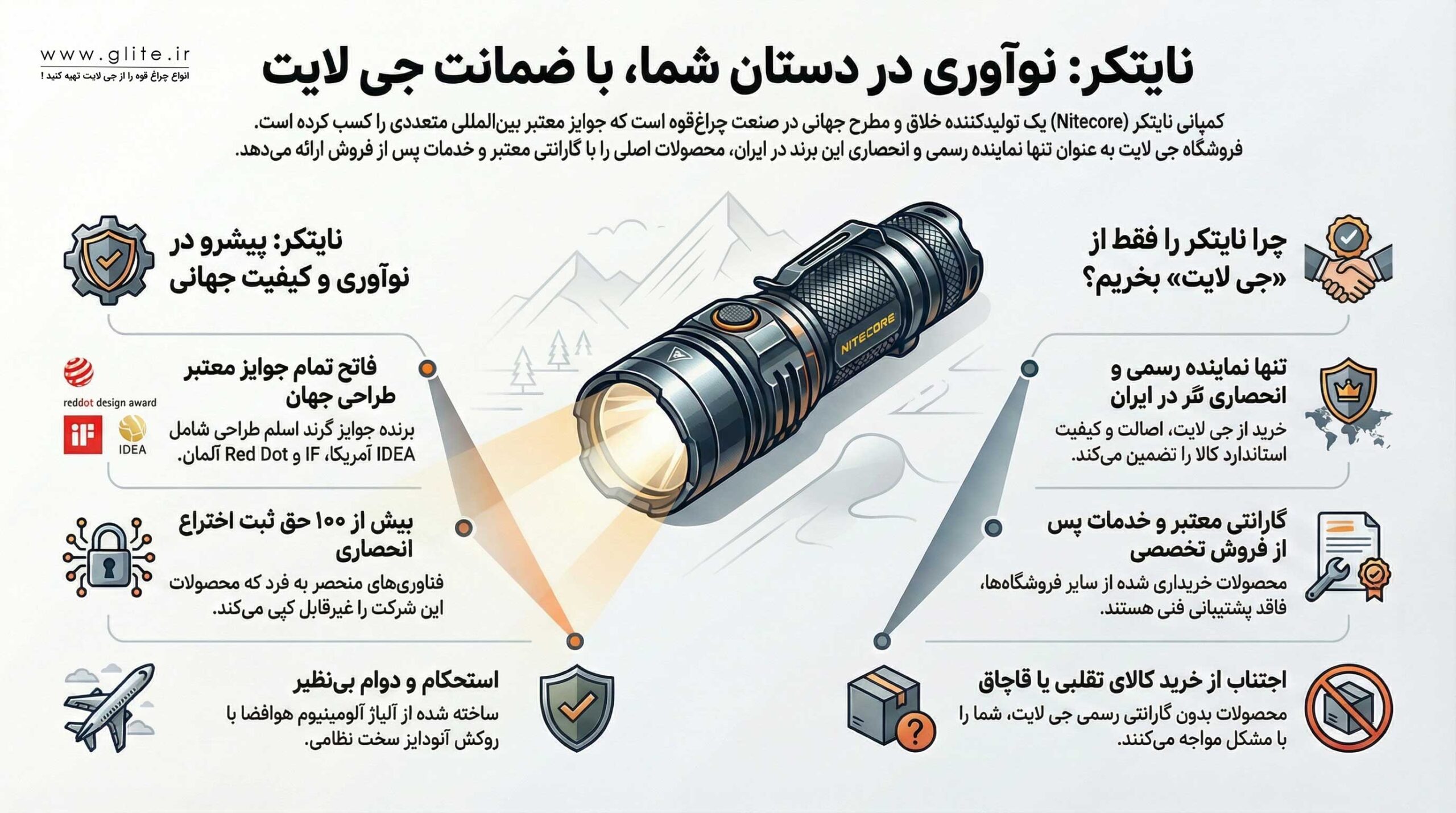 جی لایت نمایندگی nitecore