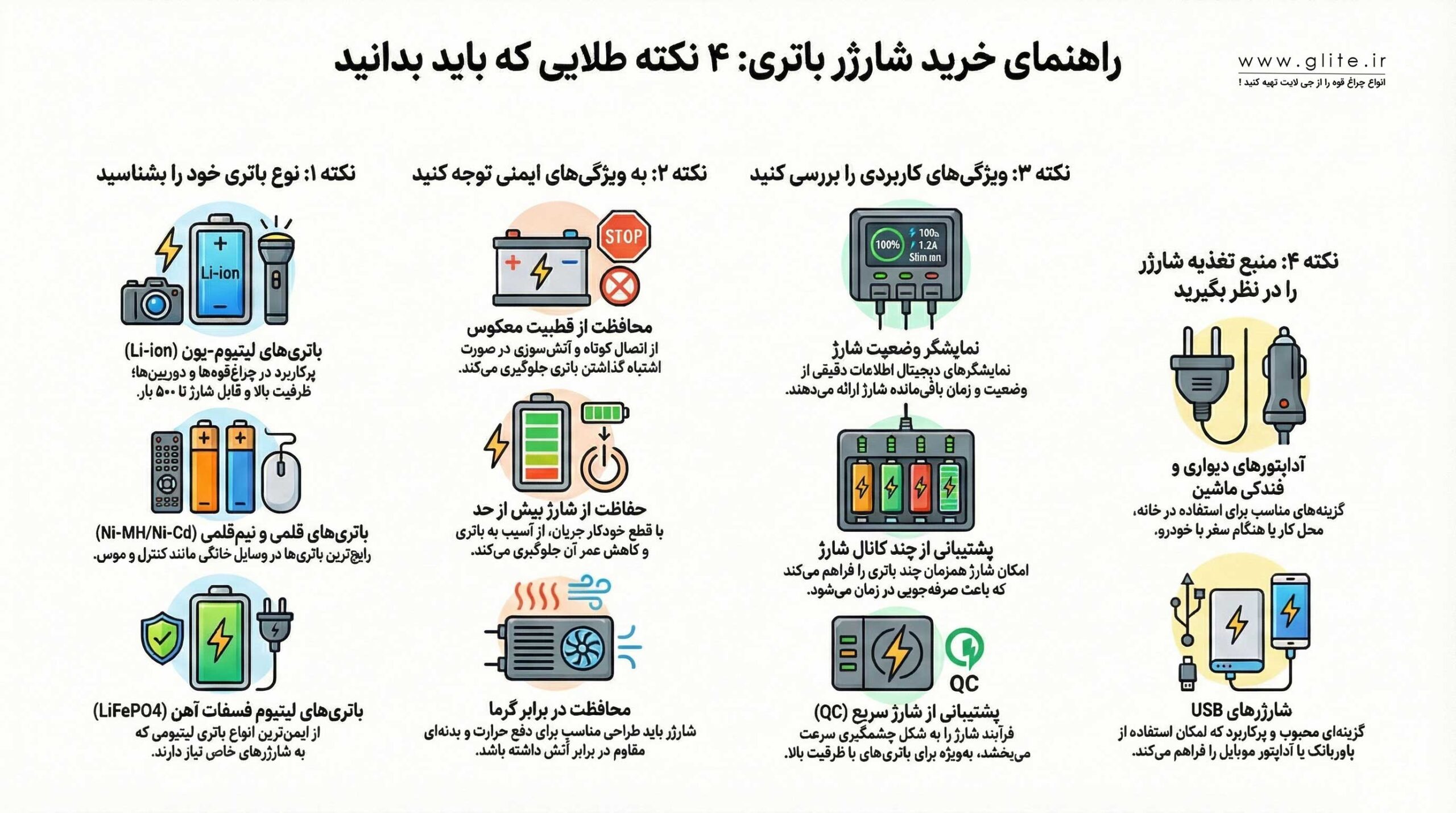 بهترین شارژرهای باتری و 4 نکته طلائی که قبل از خرید باید بدانید خرید بهترین شارژر باتری