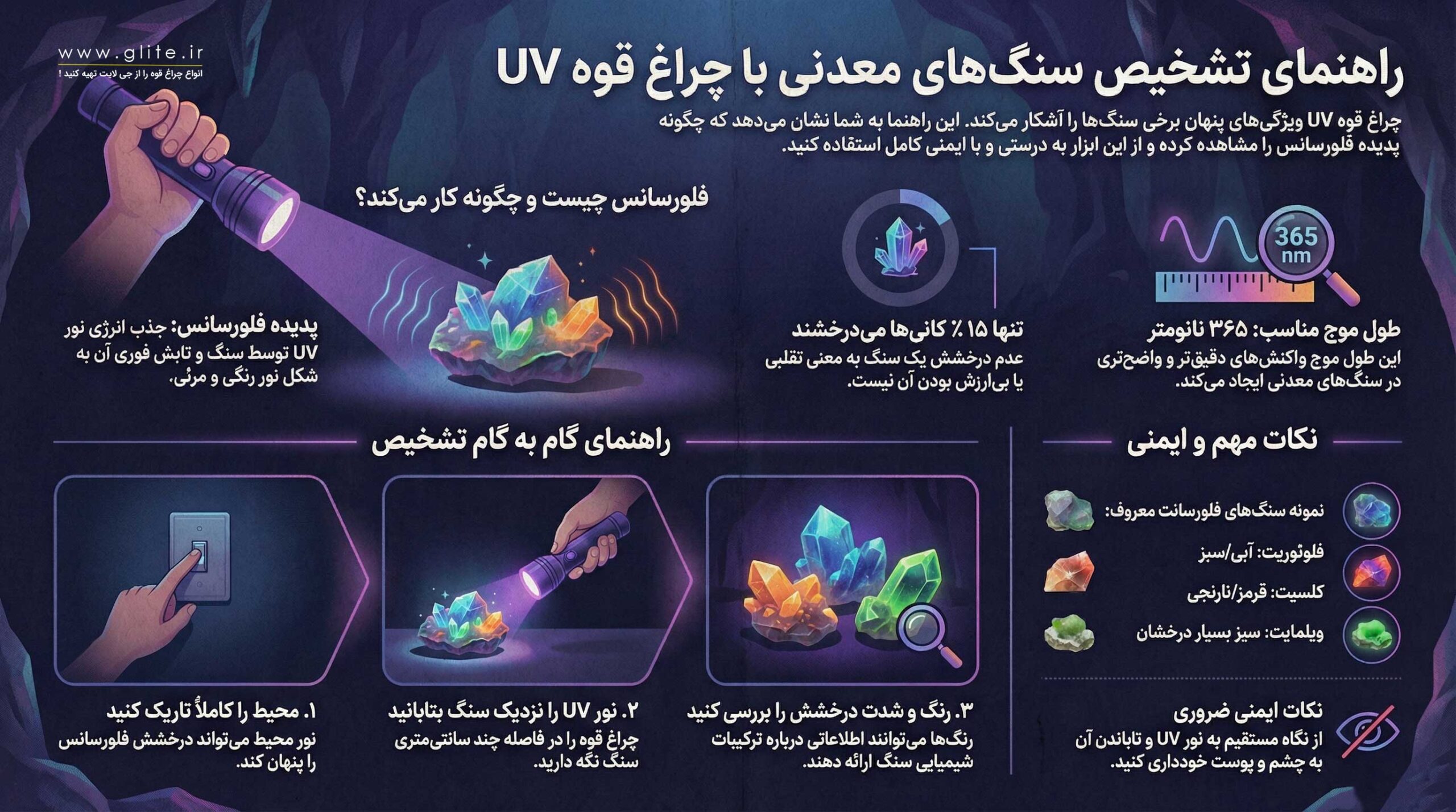 چگونه با چراغ قوه UV سنگهای معدنی و گرانبها را تشخیص دهیم؟ تشخیص سنگ قیمتی با چراغ قوه یووی