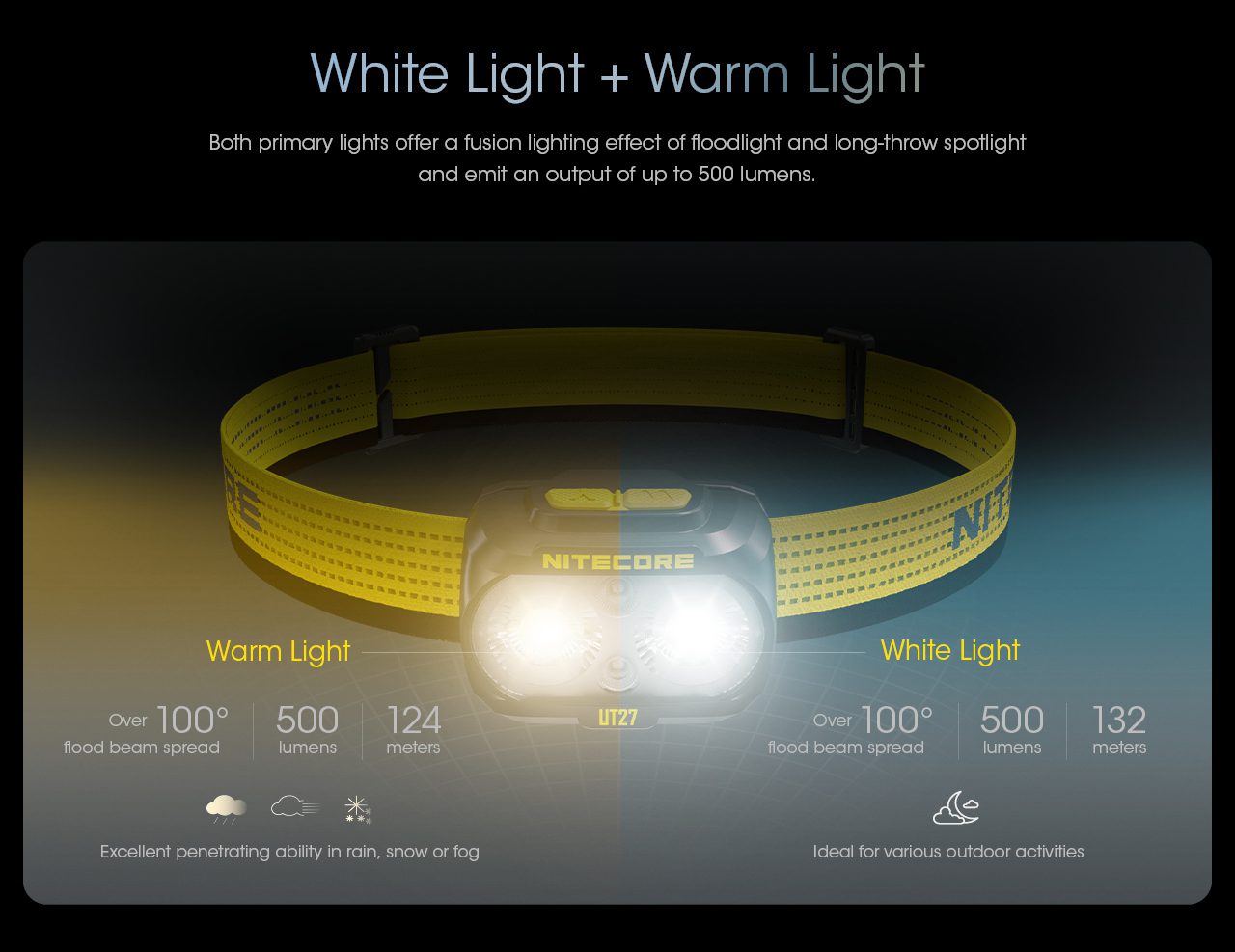 چراغ پیشانی نایتکر 800 لومن ورژن 2023 مدل UT27 Pro چراغ پیشانی نایتکر Nitecore UT27 Pro (800L)
