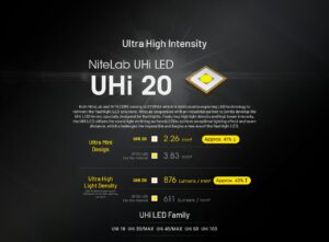 چراغ قوه جیبی فوق باریک نایتکر Nitecore EDC27 UHi چراغ قوه جیبی نایتکر Nitecore EDC27 UHi