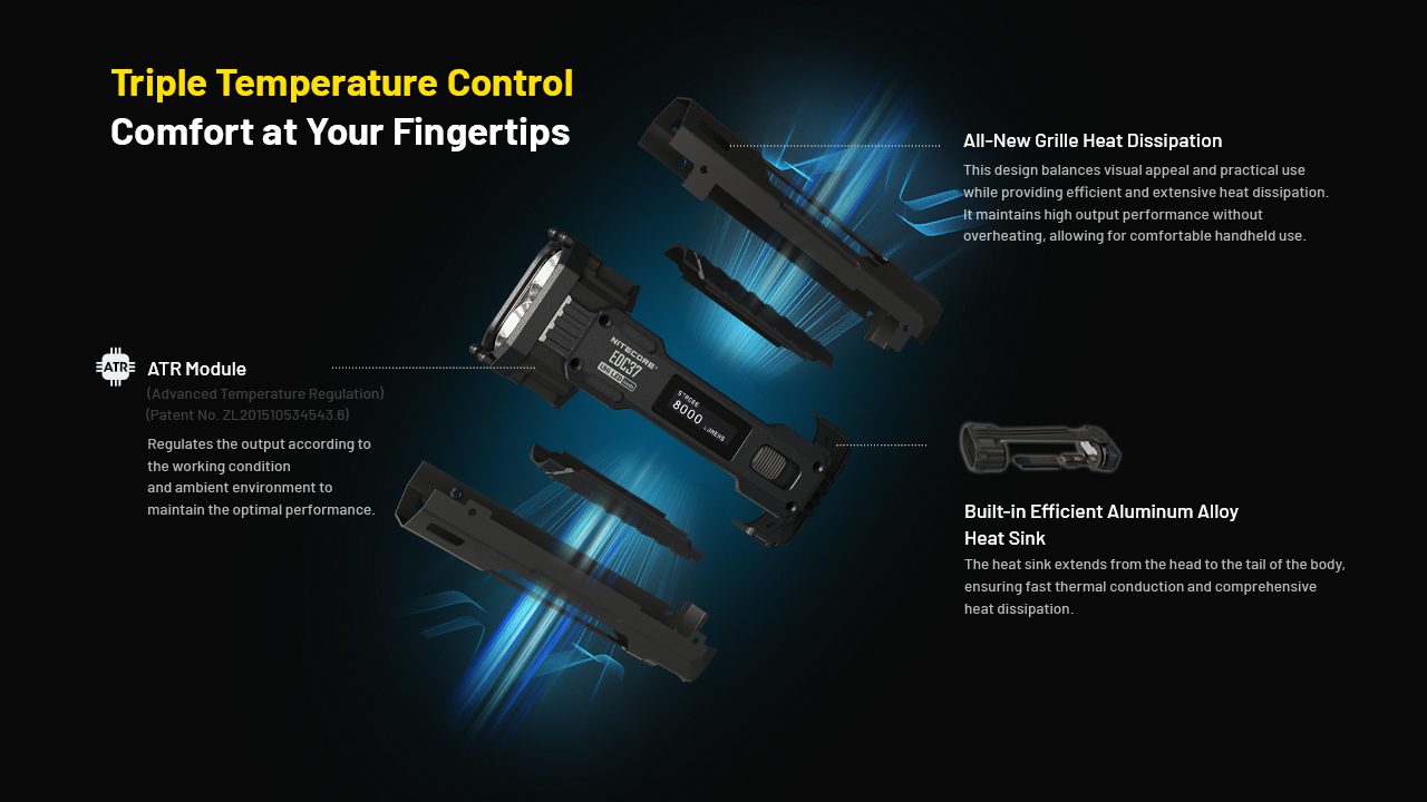چراغ قوه نایتکر Nitecore EDC37 چراغ قوه نایتکر Nitecore EDC37