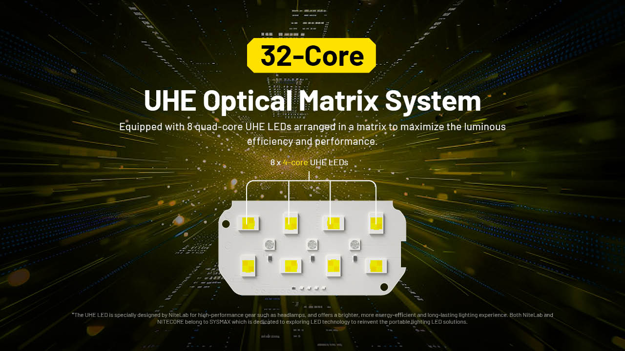 چراغ پیشانی نایتکر Nitecore HC75 UHE چراغ پیشانی نایتکر Nitecore HC75 UHE