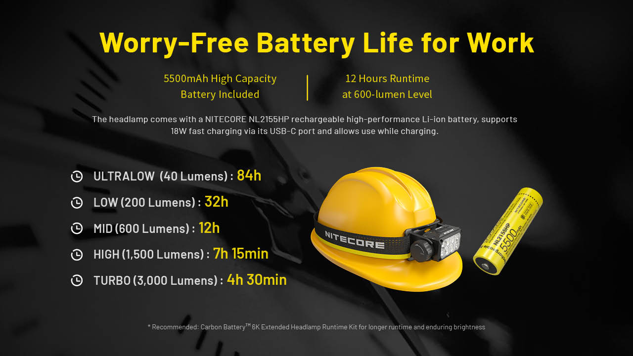 چراغ پیشانی نایتکر Nitecore HC75 UHE چراغ پیشانی نایتکر Nitecore HC75 UHE