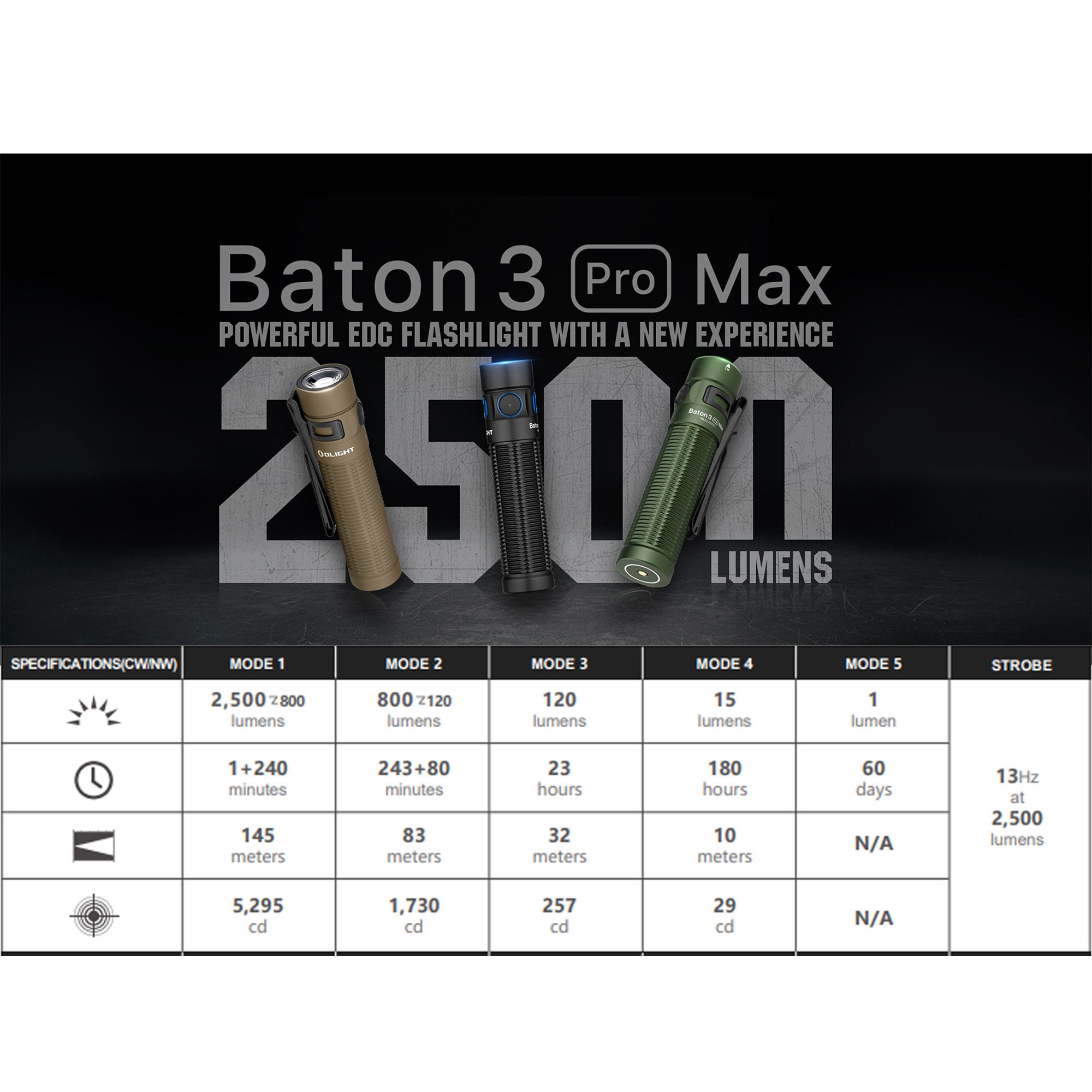 چراغ قوه اولایت OLight Baton 3 Pro MAX NW چراغ قوه اولایت OLight Baton 3 Pro MAX NW