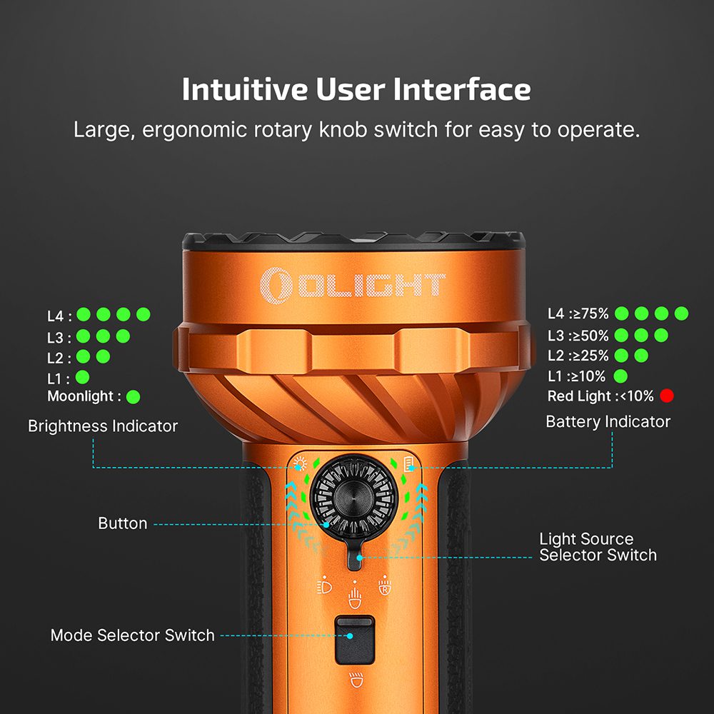چراغ قوه اولایت OLight Marauder mini 2 Orange چراغ قوه اولایت OLight Marauder mini 2 Orange